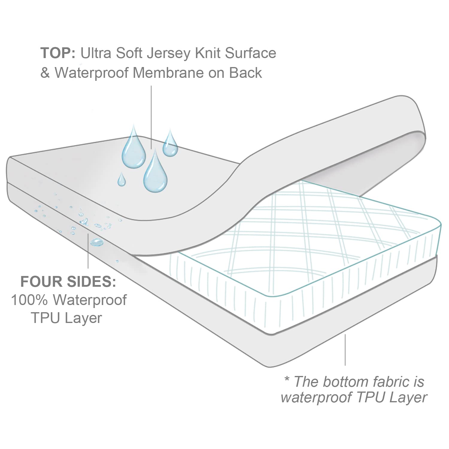 Waterproof Crib Mattress Protector Zippered 2 Pack, 6-Side Waterproof Crib Mattress Encasement