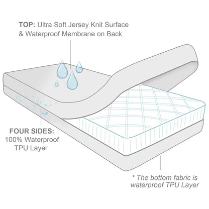 Waterproof Crib Mattress Protector Zippered 2 Pack, 6-Side Waterproof Crib Mattress Encasement