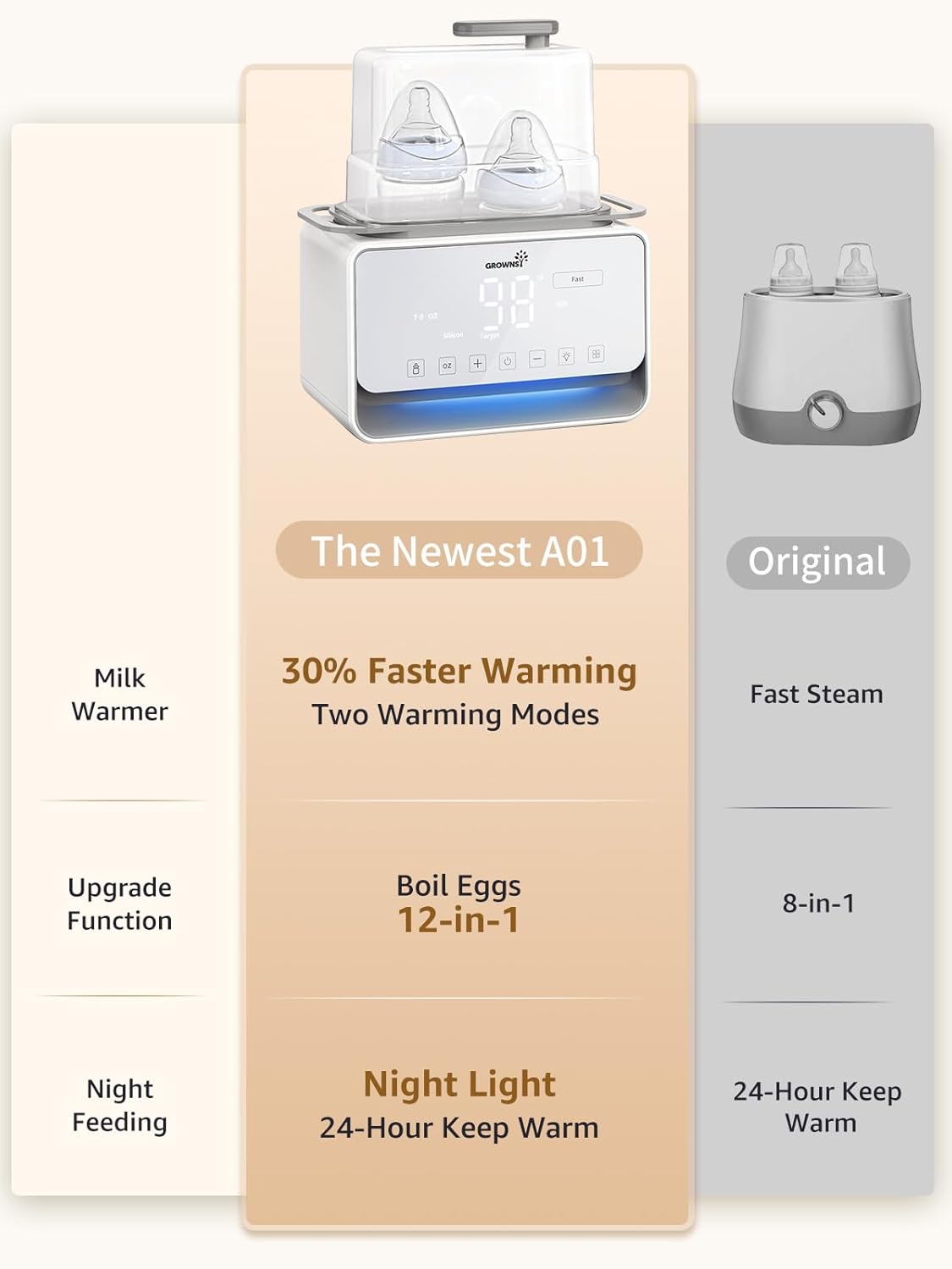 GROWSNY Fast Baby Bottle Warmer, 12-in-1 Milk Warmer with Steam and Water Bath Warming Modes for