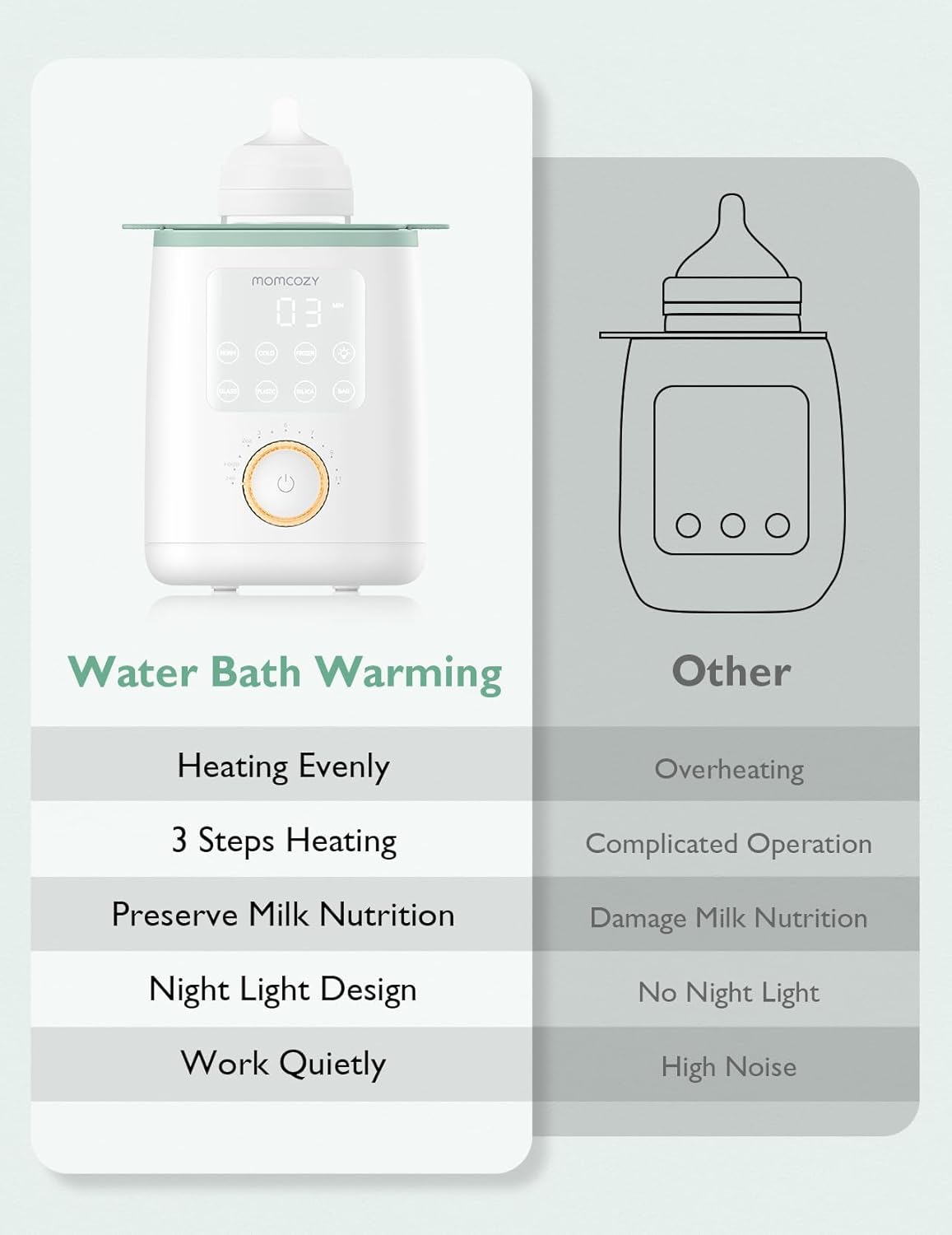 Momcozy Retain Nutrients Bottle Warmer, 9-in-1 Baby Bottle Warmer with Night Light, Accurate