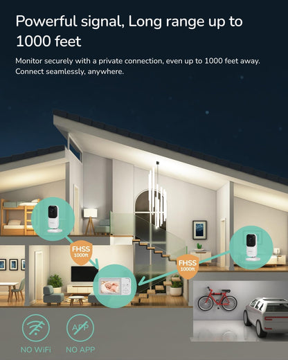 NeoView Video Baby Monitor with 2 Cameras-3.5” Screen, 2-Way Audio, Video Loop Recording, Night Vision, Real-Time/VOX Monitoring, Temperature Sensor, Lullabies, No Wi-Fi(Supports Up to 128GB)