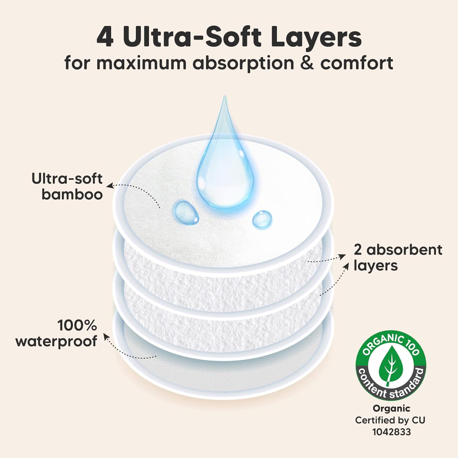 Organic Nursing Pads - 14 Washable Viscose Derived from Bamboo Breastfeeding Pads, Wash Bag