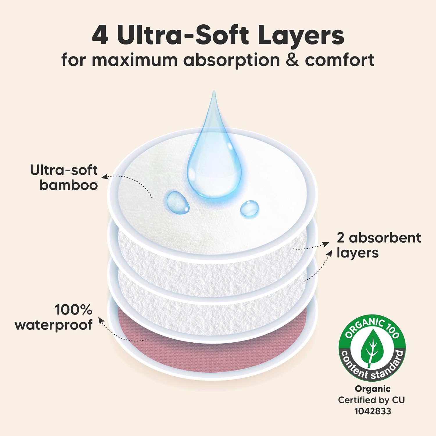 Organic Nursing Pads - 14 Washable Viscose Derived from Bamboo Breastfeeding Pads, Wash Bag