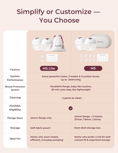 Momcozy M5 Lite Hands-Free Wearable Breast Pump, DoubleFit Flange for Baby-Like Comfort, 3 Modes &