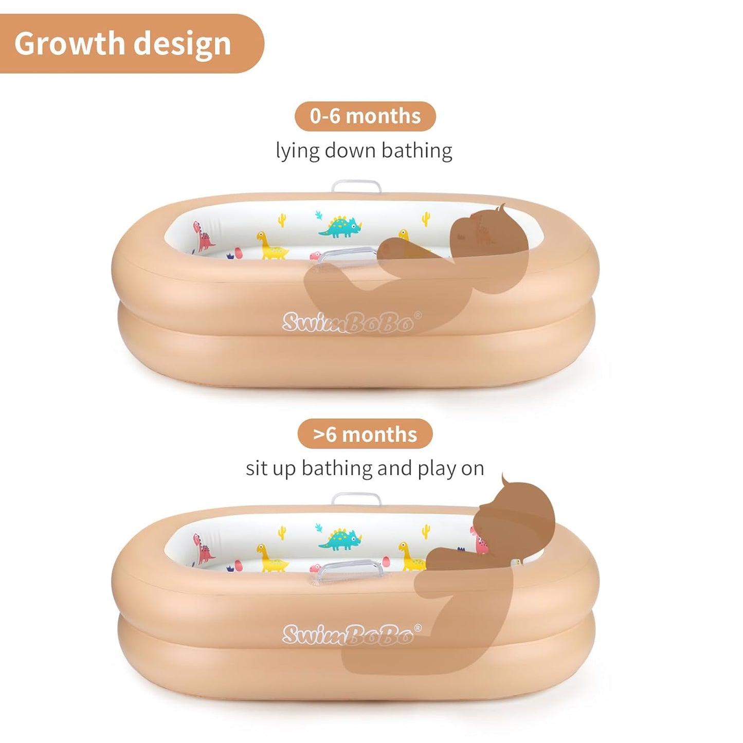 Swimbobo Inflatable Baby Bathtub – Soft, Portable Baby Bath for Infants and Toddlers, Easy to