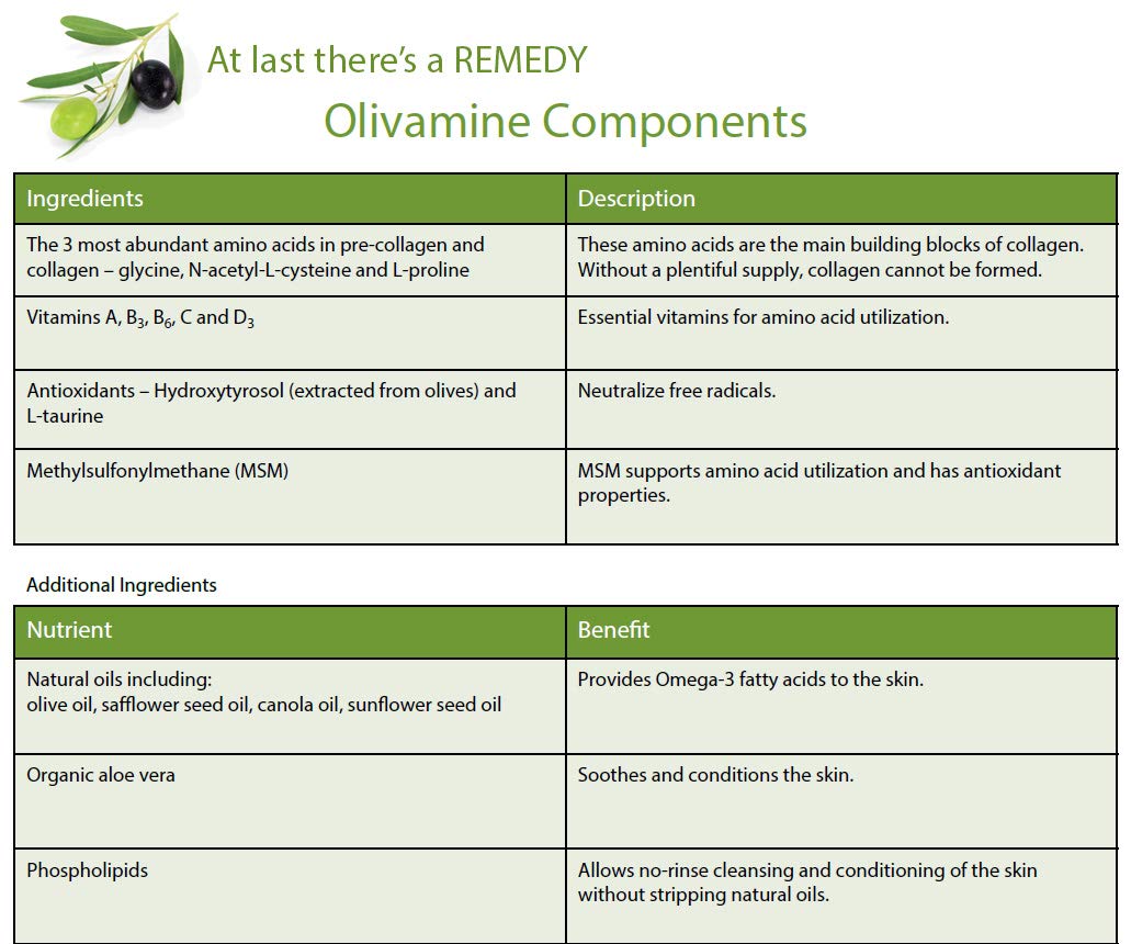 Medline Remedy Olivamine Calazime Skin Protectant Paste Cream, Used with Dry Chapped from Diaper Rash, Incontinence, Dermatitis, Psoriasis, Burns, Bites, White, 4 Oz