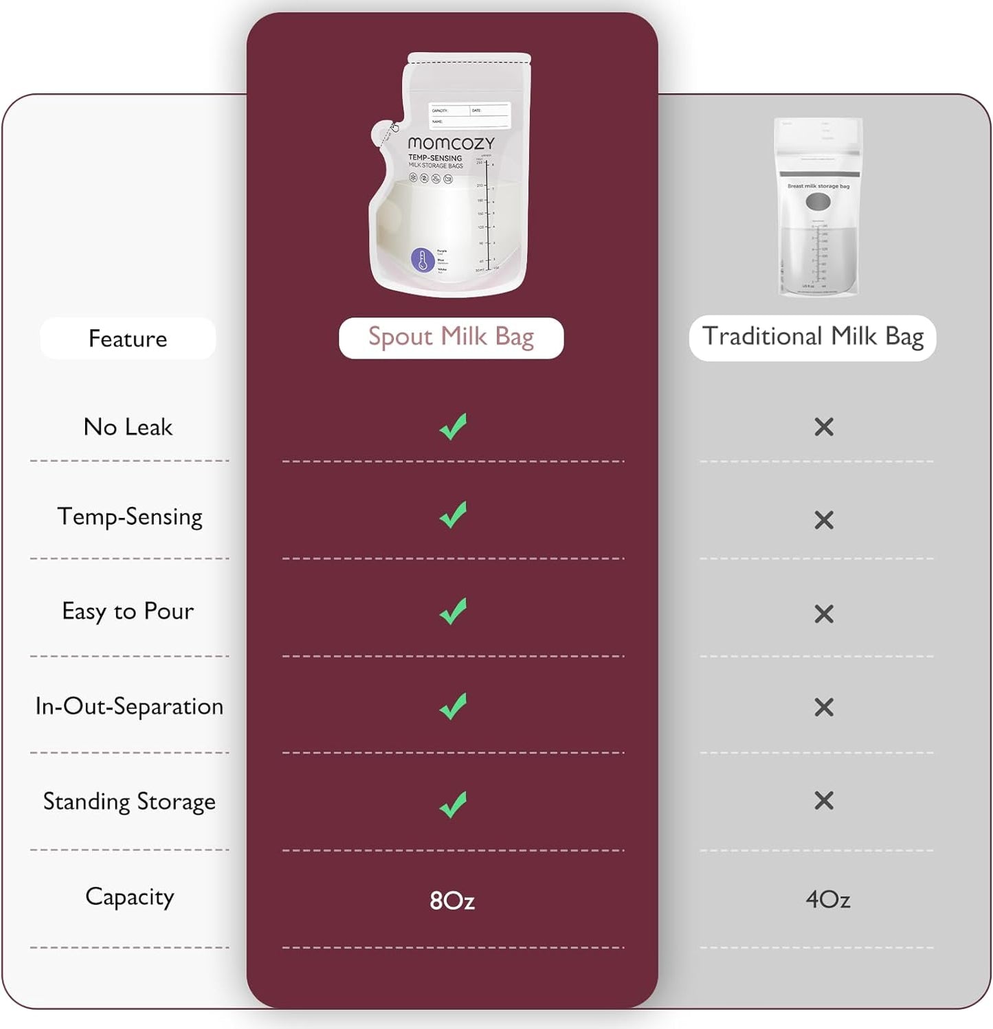 Momcozy Easy Pour Breastmilk Storage Bag, 8Oz, Temp-Sensing Color Change, 200 Count Milk Bag with