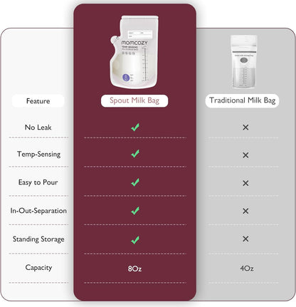 Momcozy Easy Pour Breastmilk Storage Bag, 8Oz, Temp-Sensing Color Change, 120 Count Milk Bag with