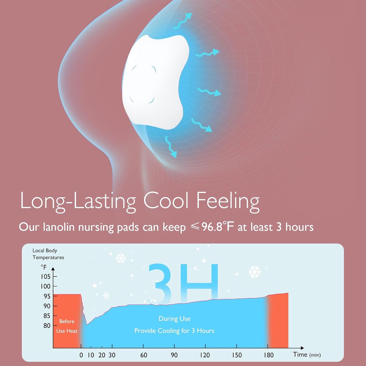 Momcozy Hydrogel Nipple Pads with Soothing Lanolin, Soothies Gel Nursing Pads Provide Instant
