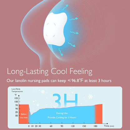 Momcozy Hydrogel Nipple Pads with Soothing Lanolin, Soothies Gel Nursing Pads Provide Instant