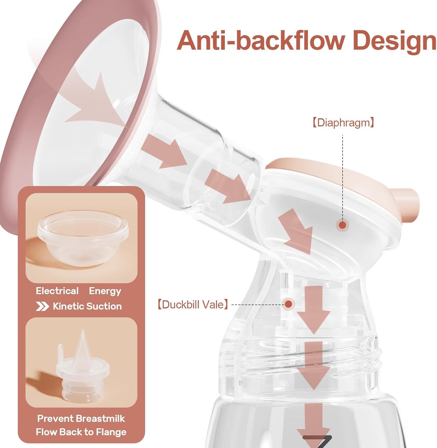 NCVI 8100 Double Electric Breast Pump Suitable for Large Nipples with 4 Modes|9 Levels