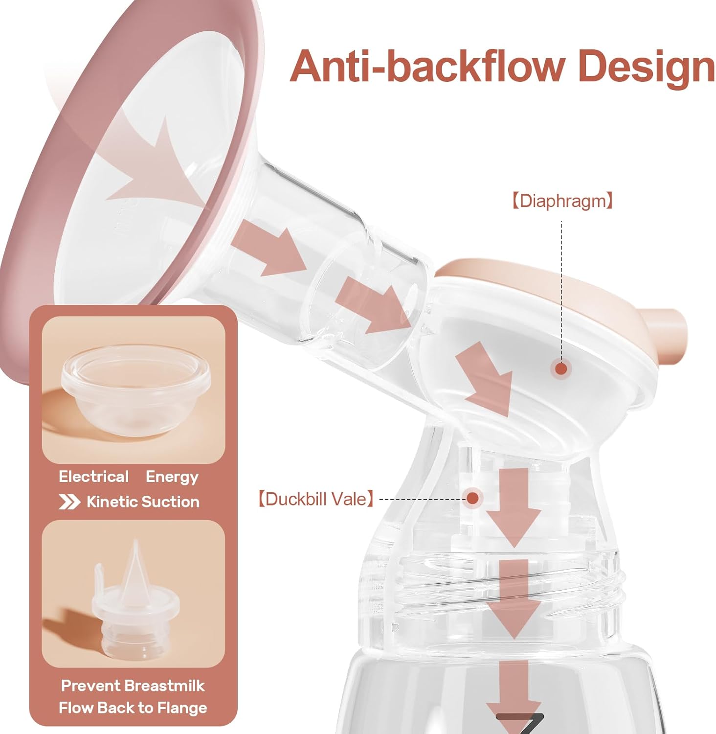 NCVI 8100 Double Electric Breast Pump Suitable for Large Nipples with 4 Modes|9 Levels