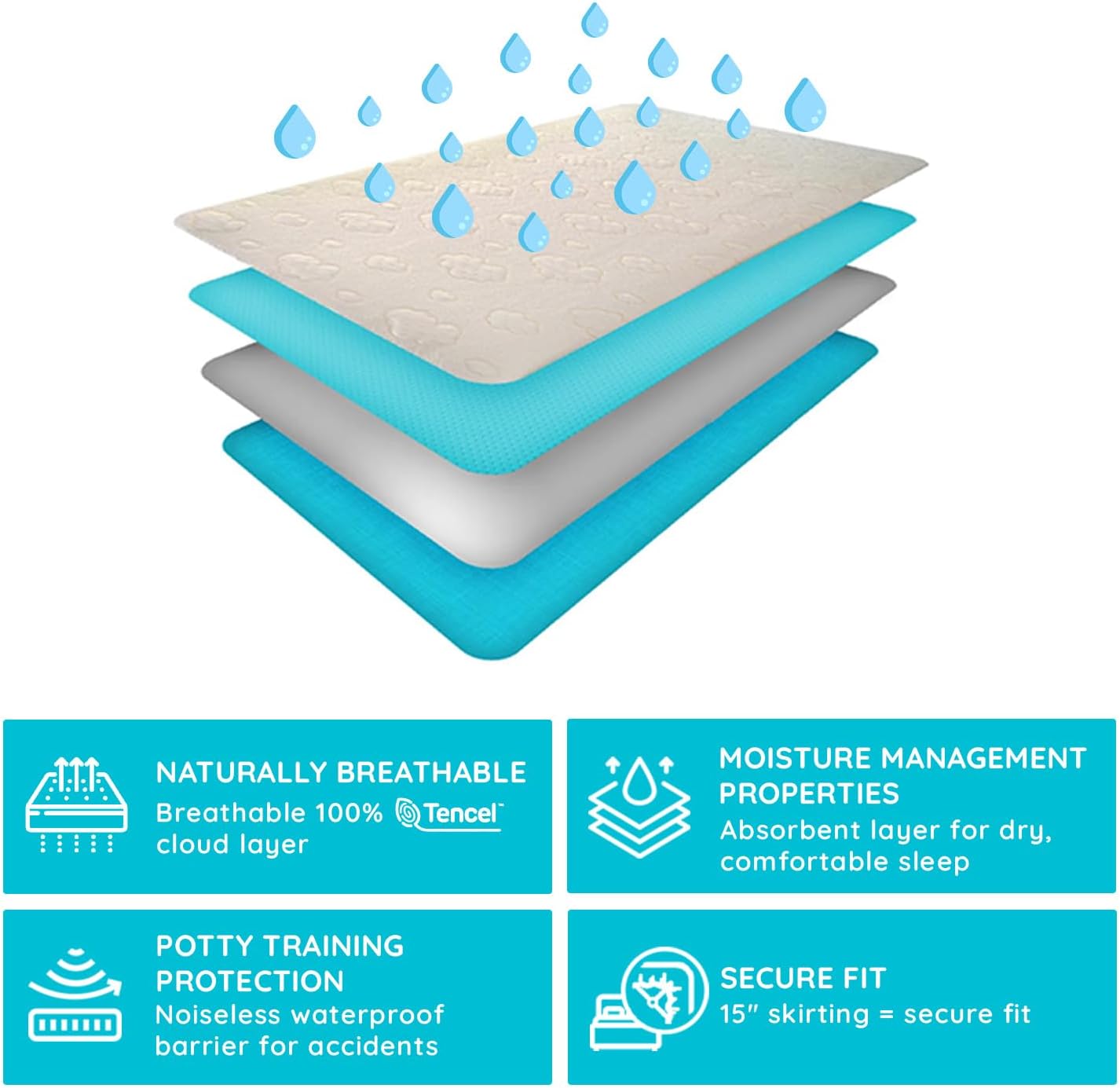 PUREgrace Tencel Mattress Protector (Twin) – Waterproof, Noiseless Cover for Potty Training, Breathable and Soft with Deep-Pocketed Corners for Secure Fit