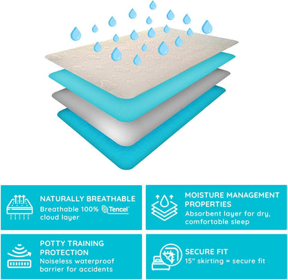 PUREgrace Tencel Mattress Protector (Twin) – Waterproof, Noiseless Cover for Potty Training, Breathable and Soft with Deep-Pocketed Corners for Secure Fit