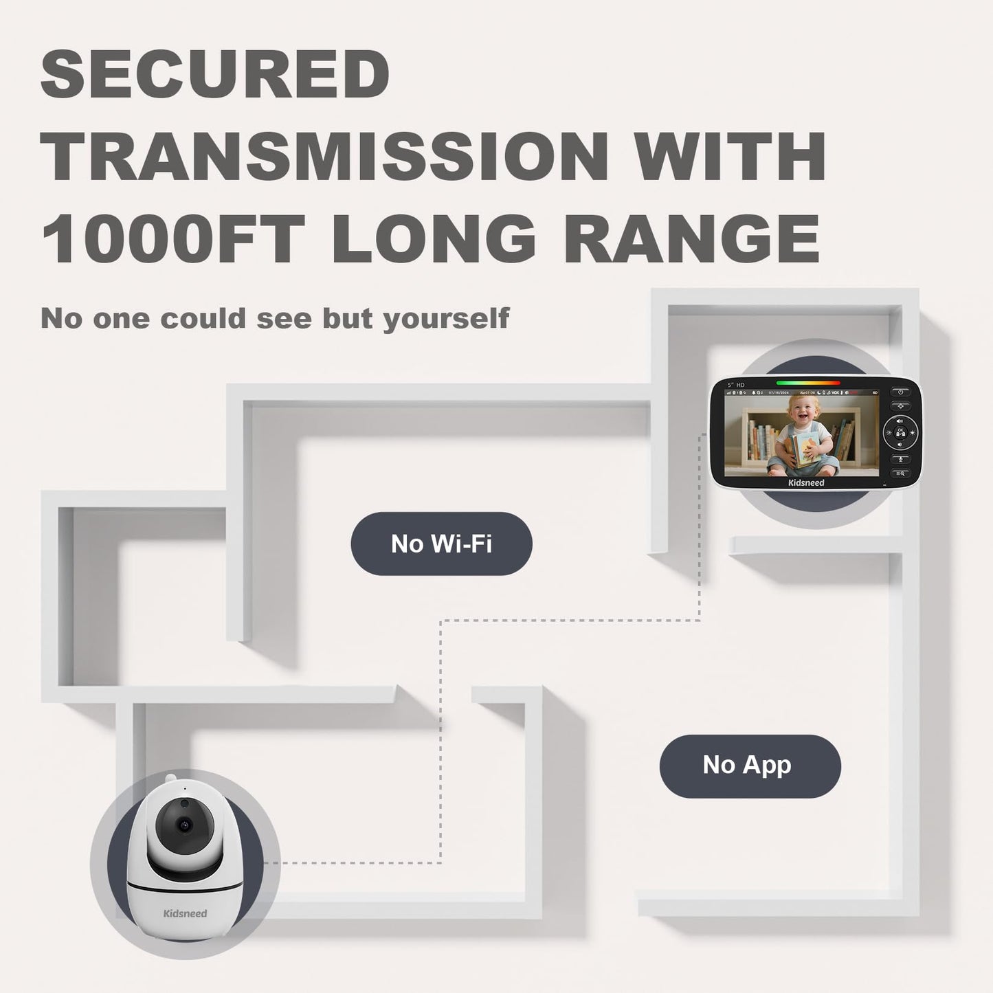 Kidsneed 5” Baby Monitor with Camera and Audio No WiFi