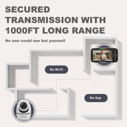 Kidsneed 5” Baby Monitor with Camera and Audio No WiFi