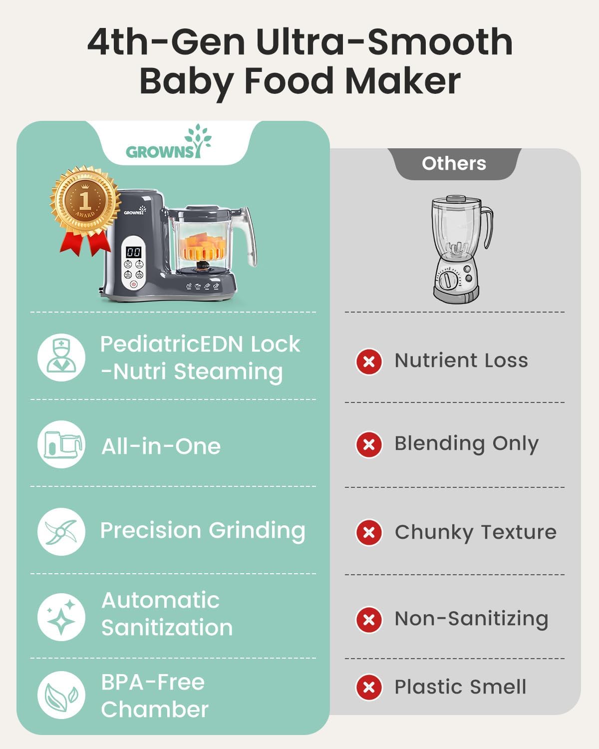 GROWNSY Baby Food Maker with Steam Basket, One Step Baby Food Processor Steamer Puree Blender
