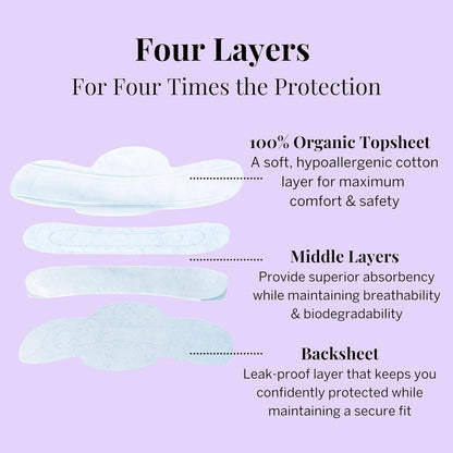 Pixie Organic Cotton Pads for Women - Ultra Thin with Wings, Leak-Proof & Moisture-Wicking - Compostable, Unscented Menstrual Pads - Regular Absorbency - 12 Count