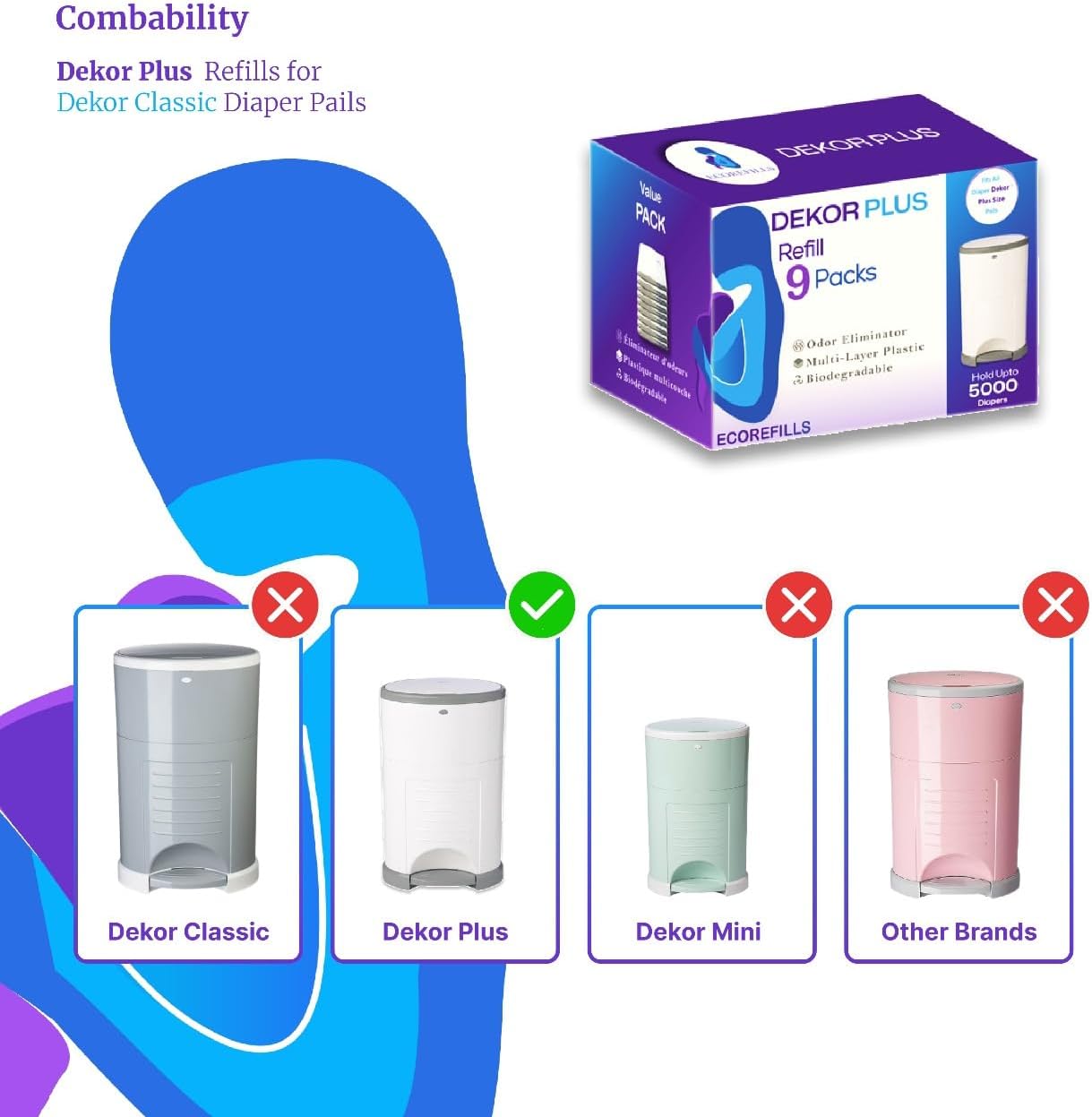 ECO-REFILLS Diaper Pail Refills - Fits Dekor PLUS Extra Thick, Powerful Odor Elimination & Fresh Powder Scent | Easy to Replace and Dispose of Diaper Bag (9 Count (Pack of 1))