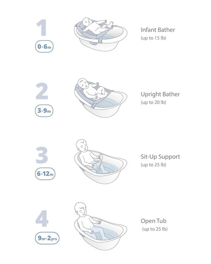 Skip Hop Baby Bath Tub 4-in-1 Grow with Baby Infant to Toddler Bathtub with Supportive Sling and
