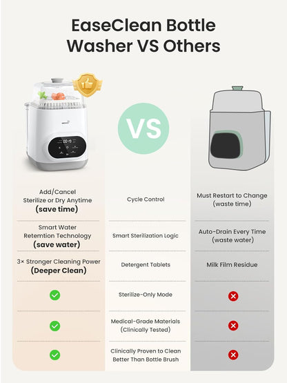 Grownsy EaseClean Bottle Washer Pro | All-in-One Bottle Washer and Sterilizer and Dryer | Baby