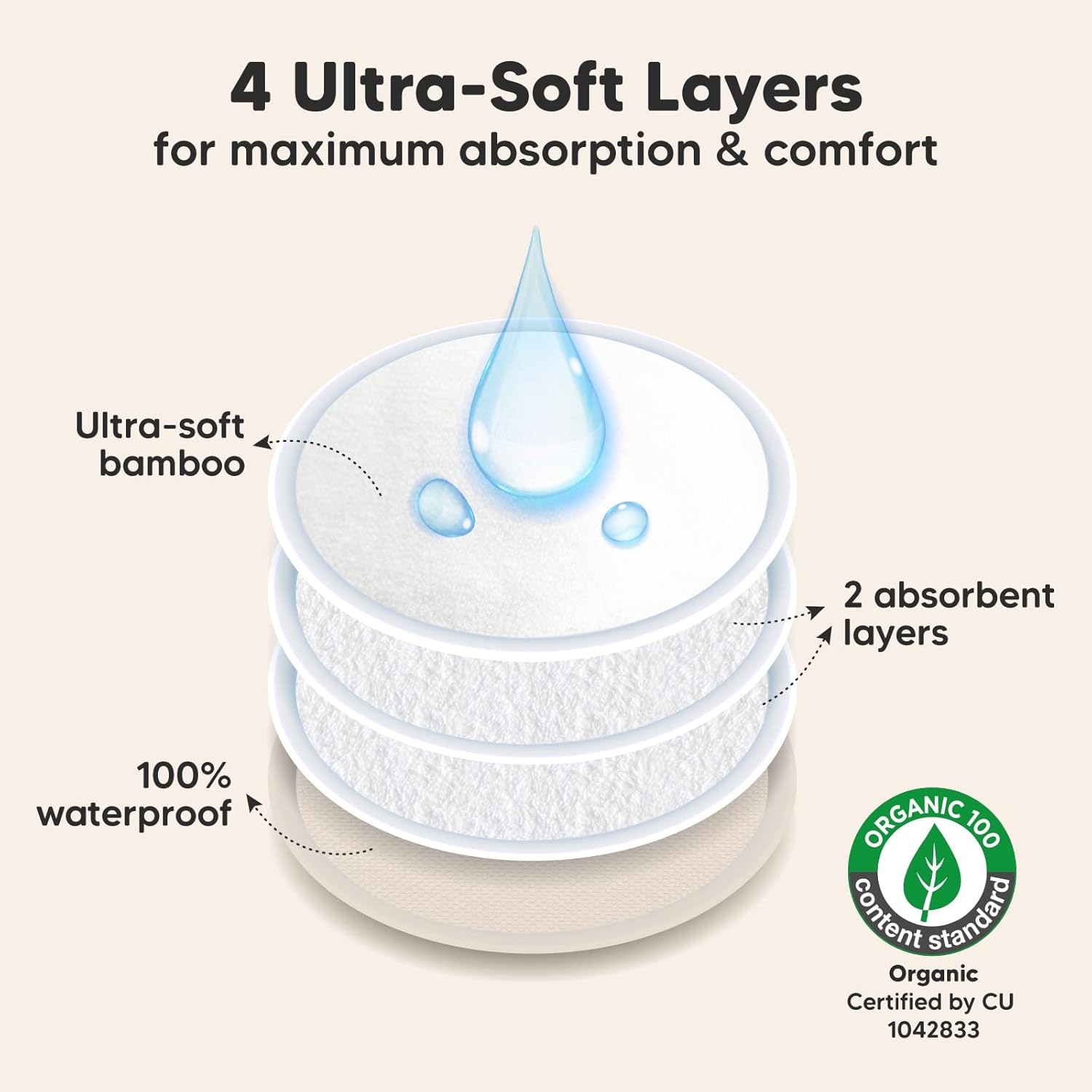Organic Nursing Pads - 8 Washable Viscose Derived from Bamboo Breastfeeding Pads, Wash Bag