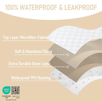 BEDLORE Waterproof Mattress Protector Crib, 2 Pack Soft Mattress Pad, Noiseless Machine Washable