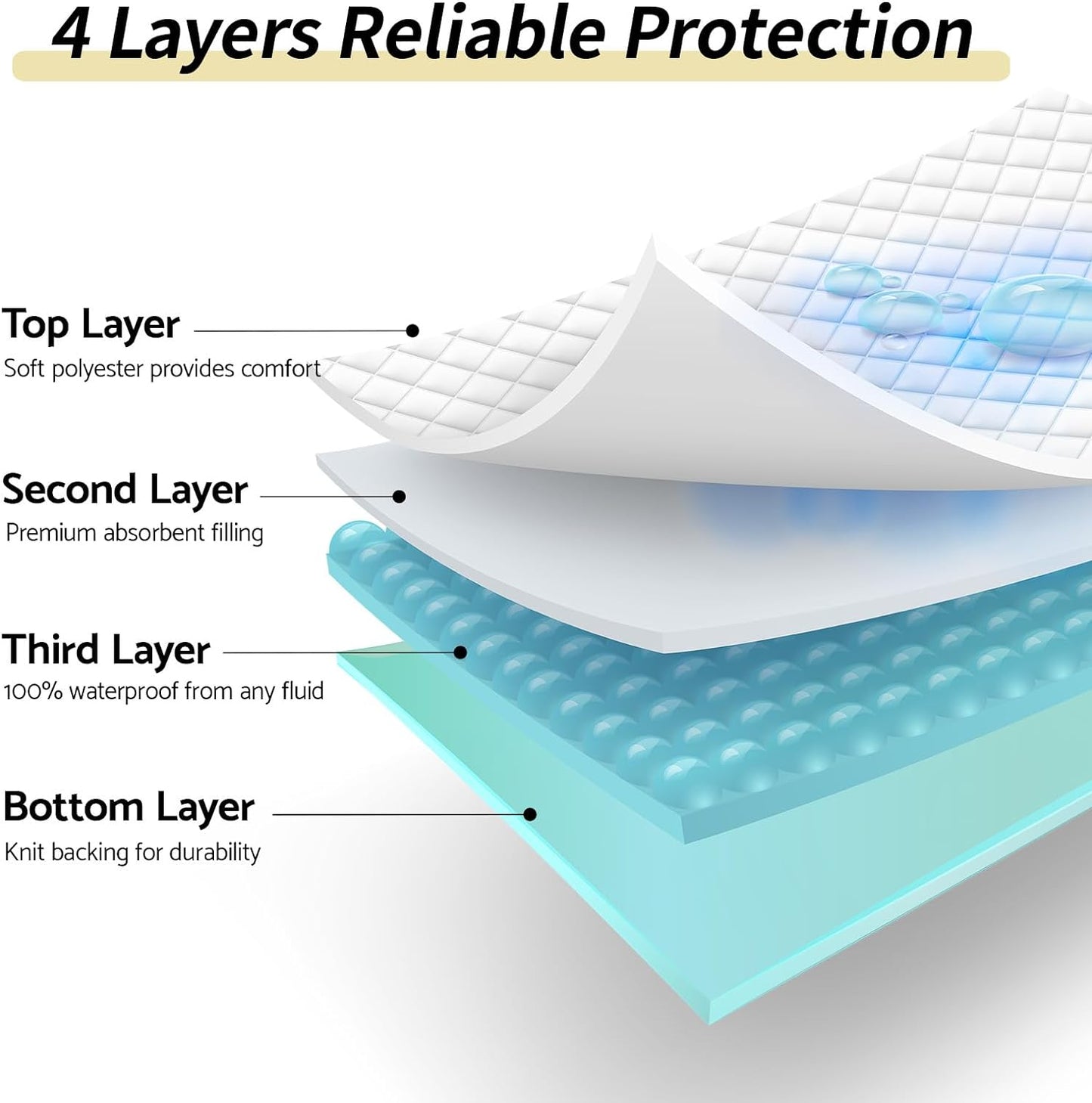 CoolShields Waterproof Bed Pads Incontinence 34'' x 52'' (4 Pack) Washable Reusable Bedwetting