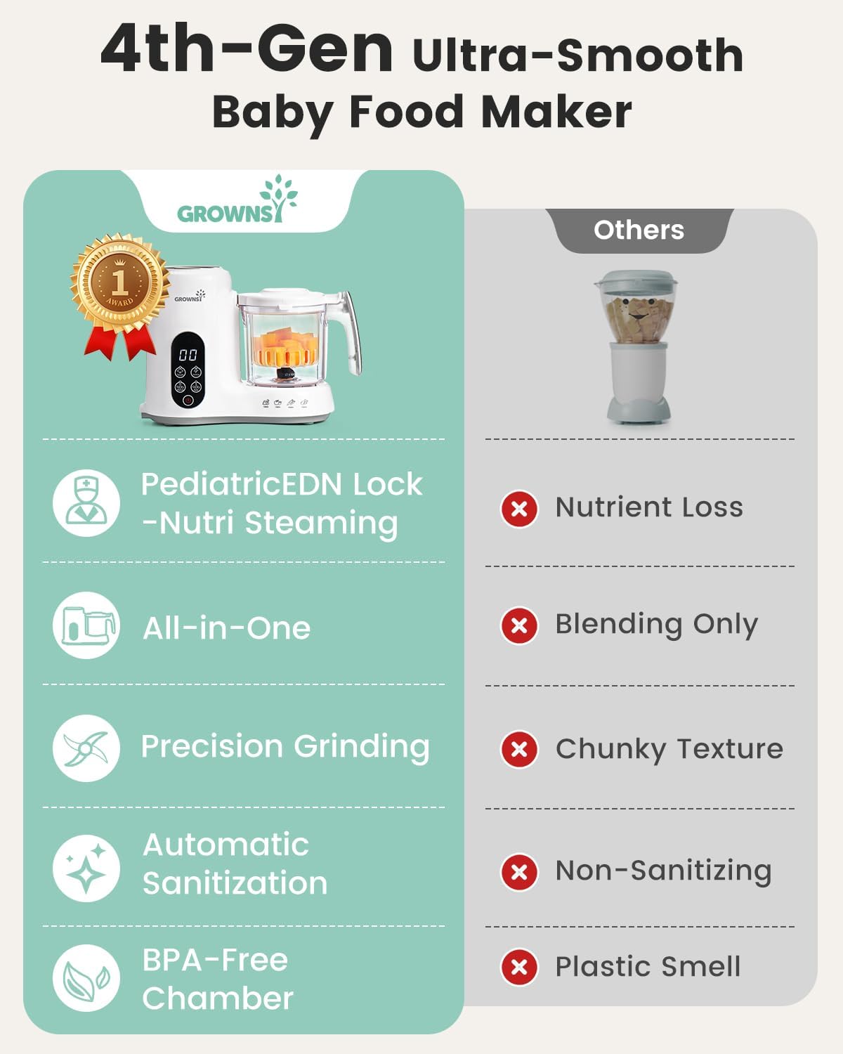 GROWNSY Baby Food Maker with Steam Basket, One Step Baby Food Processor Steamer Puree Blender