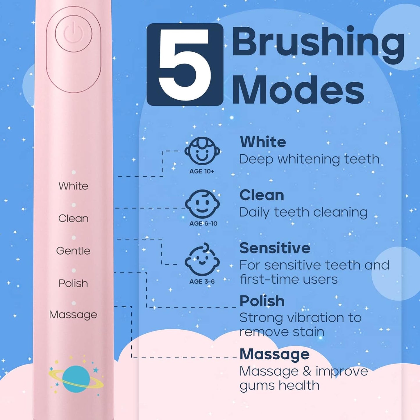 SEAGO Kids Electric Toothbrush, Sonic Soft Bristle Rechargeable Toothbrushes with DIY Stickers, 5