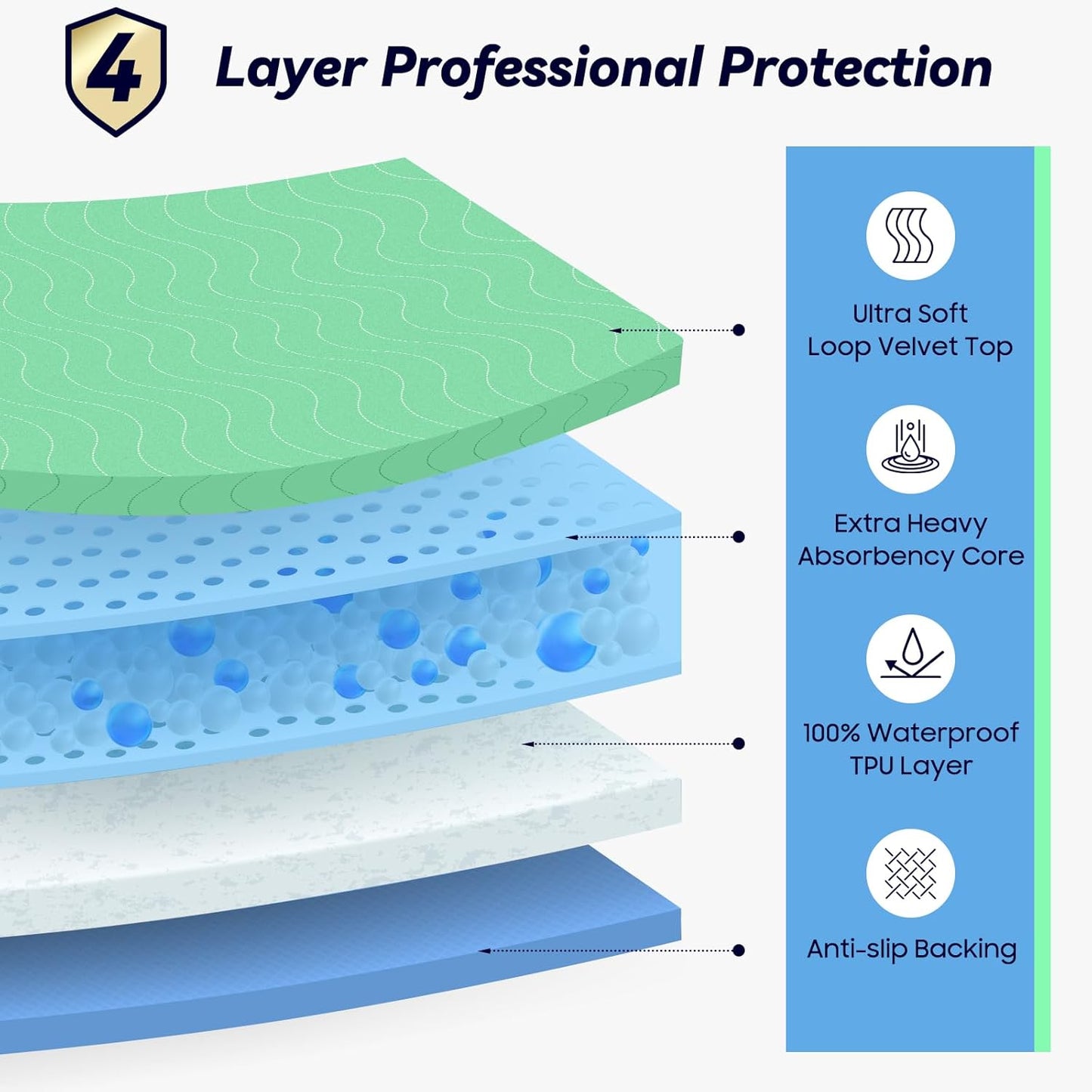6 Pack 24” x 24” Extra Heavy Absorbency Washable Underpads, Waterproof Nursing Pads Incontinence