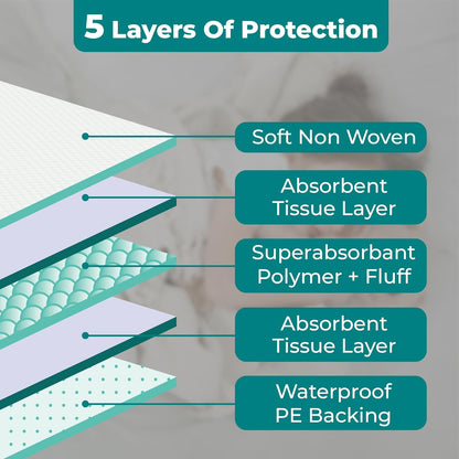 Teal Elite Chucks Pads Disposable Adult 36 x 36, 50 Count - Extra Large Bed Pads Disposable Adult