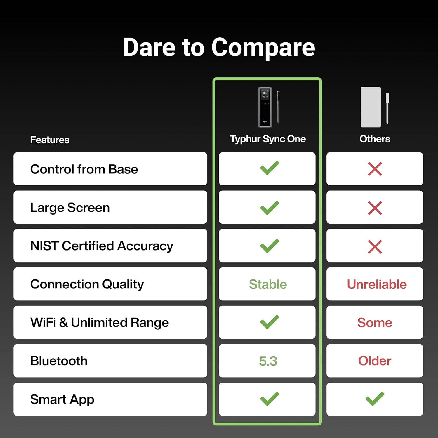 Sync One Smart Wireless Meat Thermometer: Standalone Base with LCD Display, Unlimited WiFi &