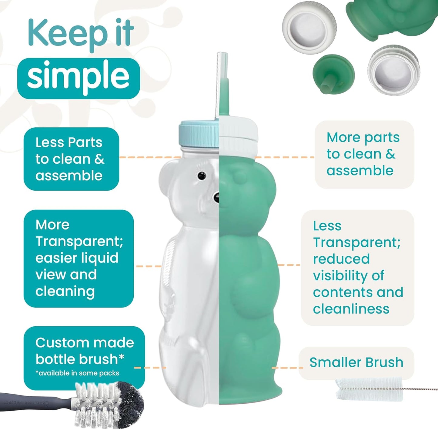 Honey Bear Straw Cup for Babies, 2-Pack Honey Bear Bottle with Travel Lid, Therapy Learning Honeybear Straw Cup, Baby Bottle Set, 8 oz, Creamsicle & Blizzard