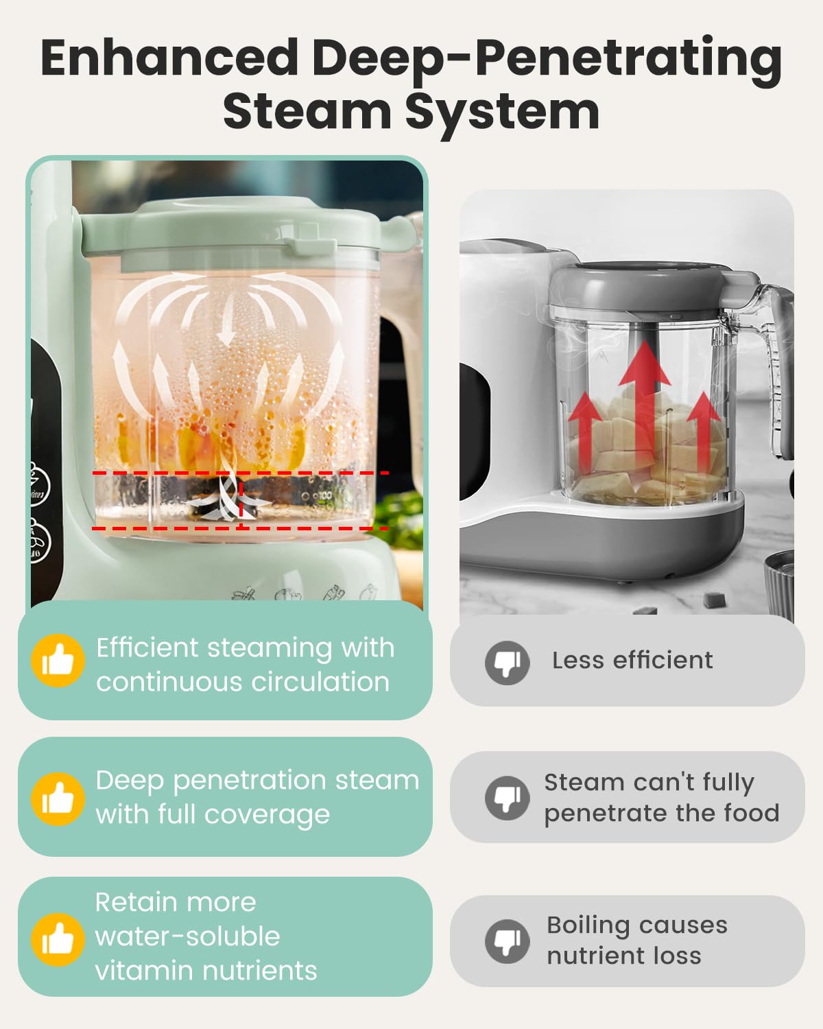 Grownsy Baby Food Maker, Steamer & Blender Baby Food Processor, Green