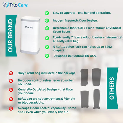 Odor Locking Blocking Control Diaper Pail White | Over 12 Months Refill Bag Supply 5292 Count | Lavender Scent Value Gift Set | Modern Design Baby Senior Adult Pet Waste Disposal Dignity Bin