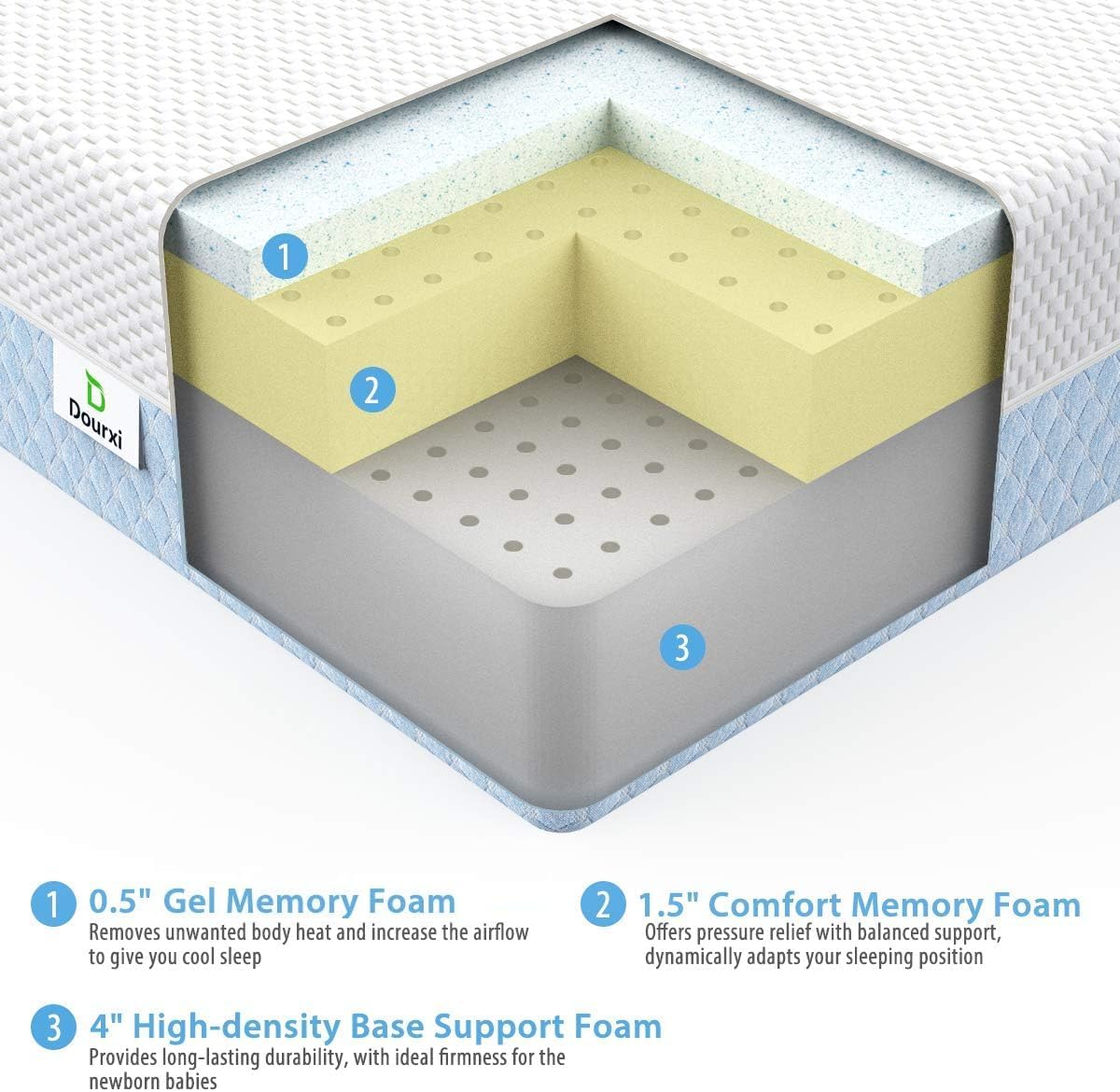 Crib Mattress, Dual Sided Comfort Memory Foam Toddler Bed Mattress, Triple-Layer Breathable Premium
