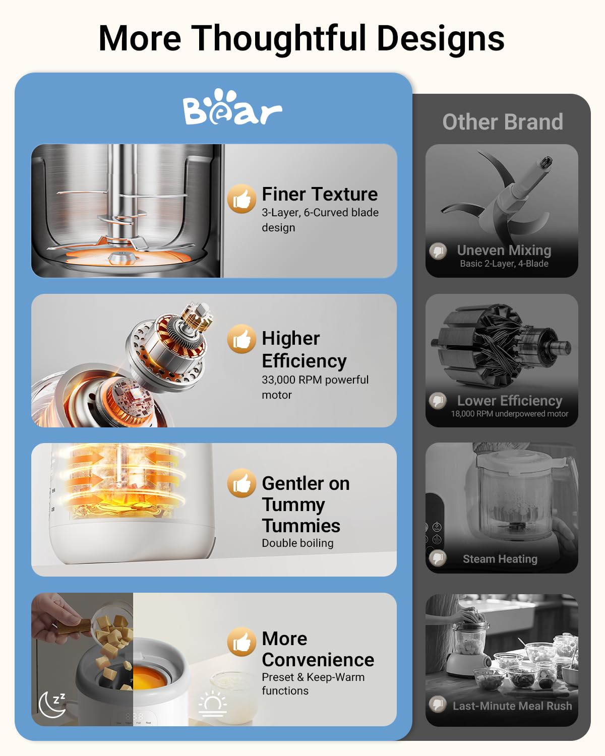 Bear NutriEase AllStage Stainless Steel Baby Food Maker Steamer and Blender