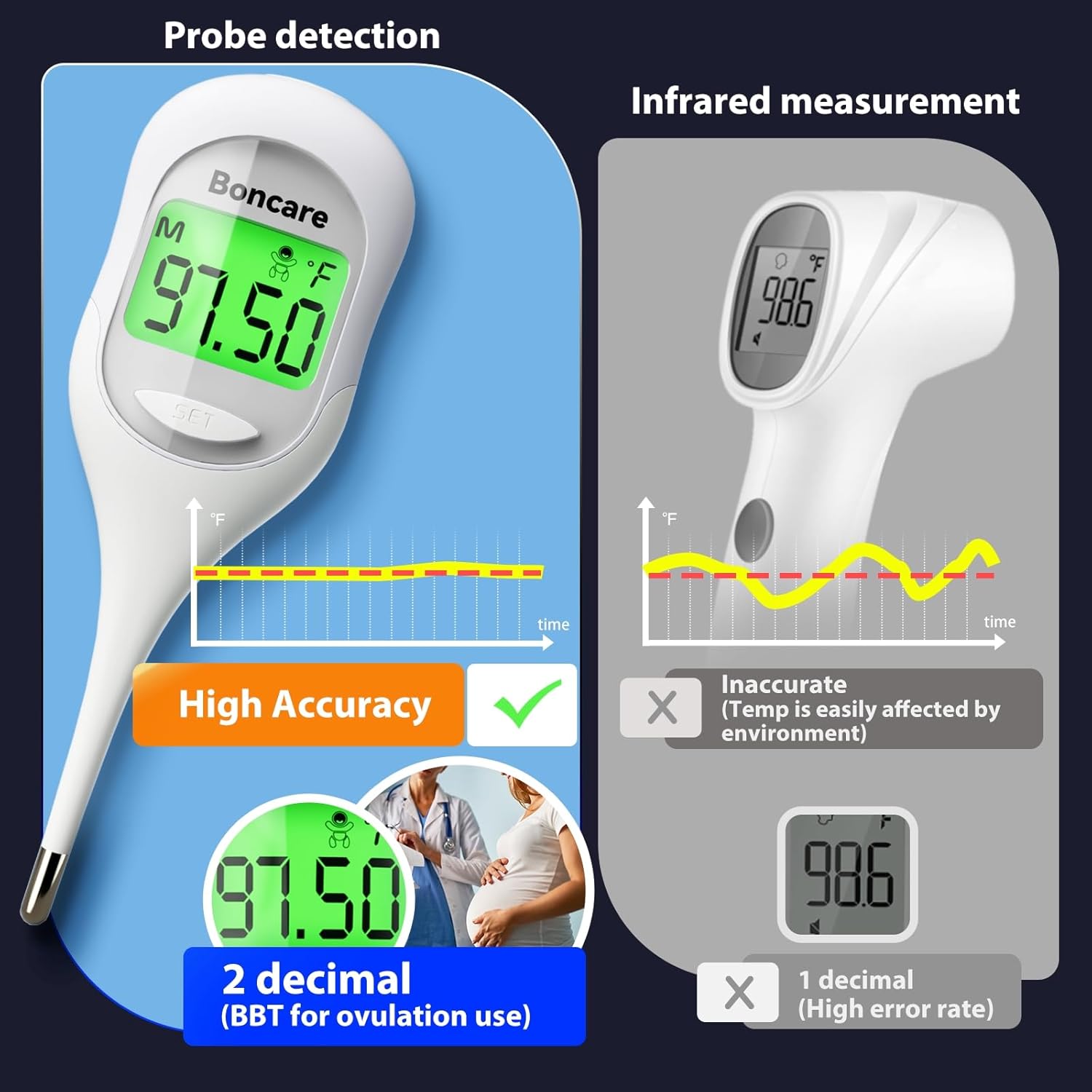 Boncare 9 Seconds Basal Body Thermometer for Ovulation, Oral Thermometer for Adults and Kids