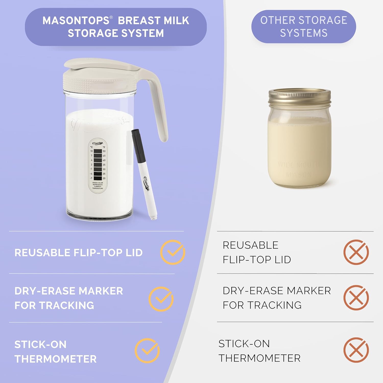 Masontops Breast Milk Storage Kit - 24oz Airtight Mason Jar with Handle, Marker & Stick-on