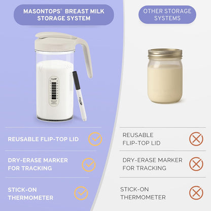 Masontops Breast Milk Storage Kit - 24oz Airtight Mason Jar with Handle, Marker & Stick-on