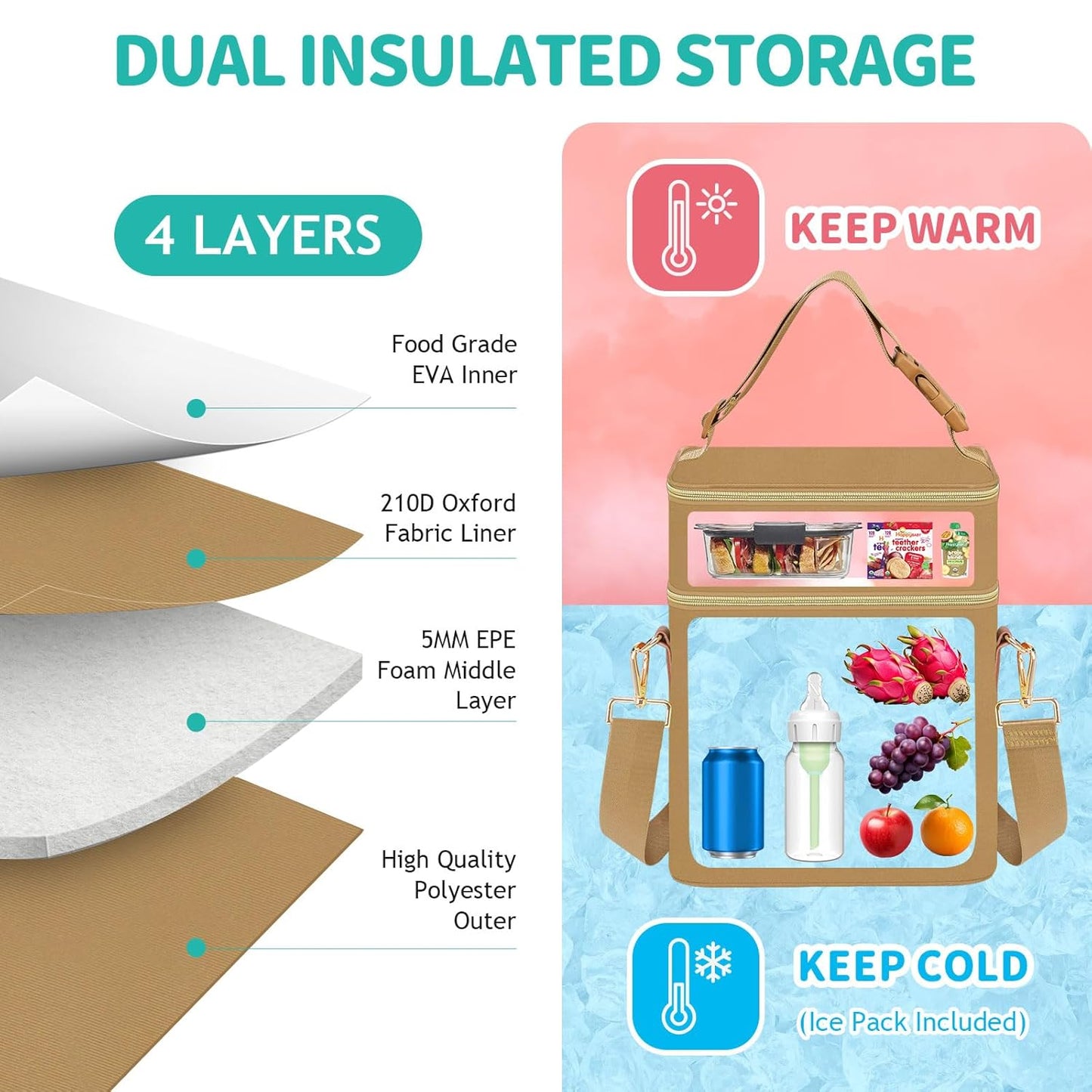 PIIOSER Breastmilk Cooler Bag with Ice Pack Fits 6 Baby Bottles Up to 9 Ounce, Insulated Baby