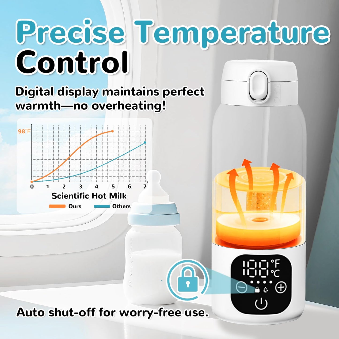 Portable Milk Warmer for Travel,Formula Container to Go 17oz Baby Bottle Warmer with 11000mAh Long