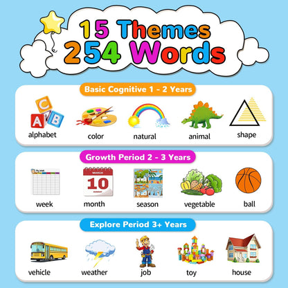 Kidzdo Dinosaur 254 Words Talking Flashcards, Birthday Gifts for 2 3 4 5 6 Years Old Boys and Girls, Educational ABCs LearningToy, Pocket Speech Language Therapy Toys for Autism Kids Ages 1-6, Green