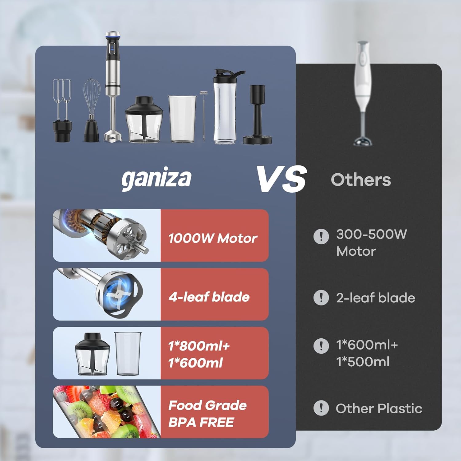 Ganiza 8 in 1 Immersion Blender - 1000W Heavy Duty Motor, 16 Speed Mode Handheld Blender With