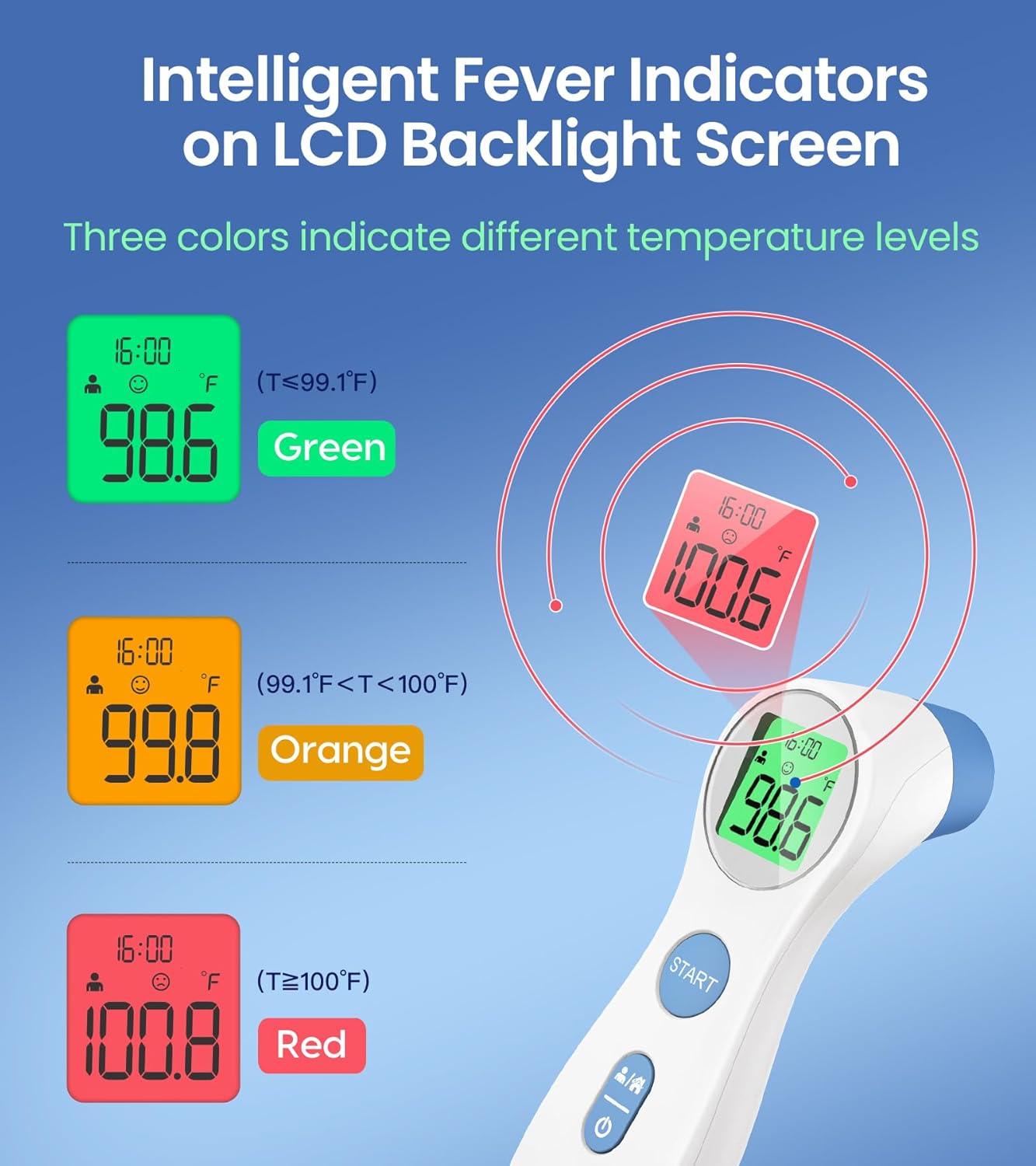 Forehead Thermometer for Adults and Kids, Digital Touchless Thermometer for Baby, Infants and