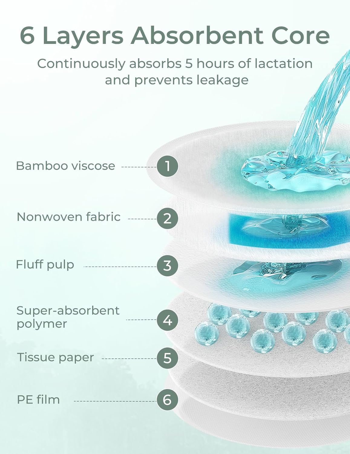 Momcozy Bamboo Disposable Nursing Pads, Advanced Blue Core for Ultra-Absorbent, Leakproof & 3D