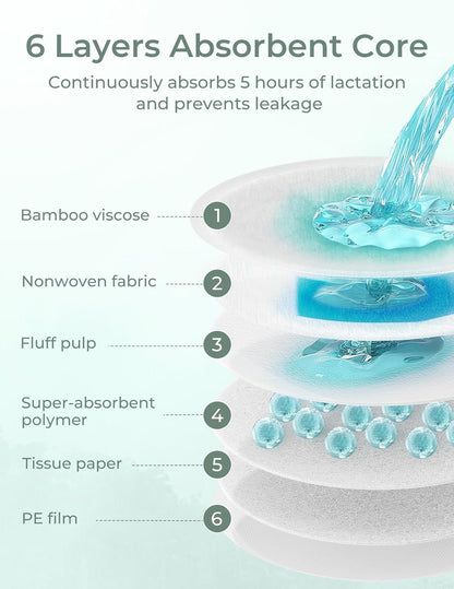 Momcozy Bamboo Disposable Nursing Pads, Advanced Blue Core for Ultra-Absorbent, Leakproof & 3D