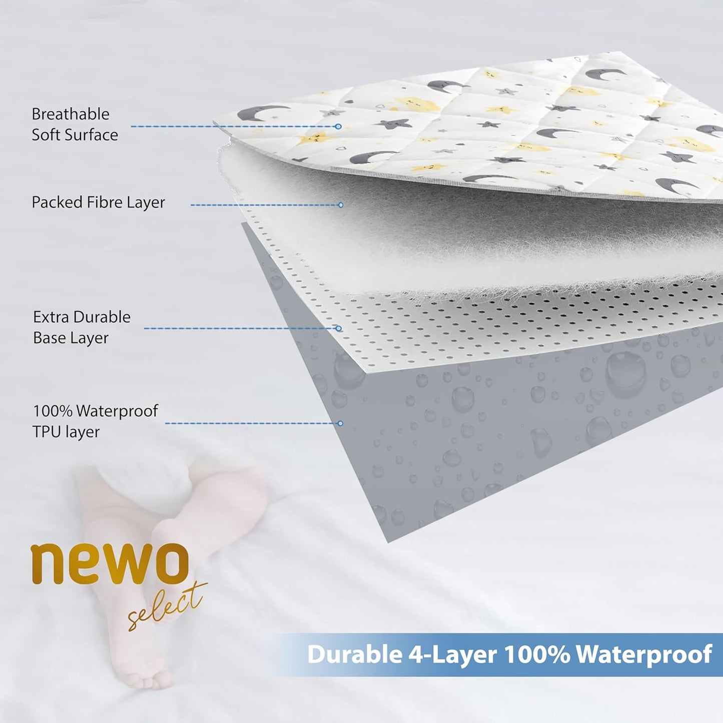 Waterproof Crib Mattress Protector Sheets,%100 Cotton Fabric, Absorbent Crib/Toddler Mattress