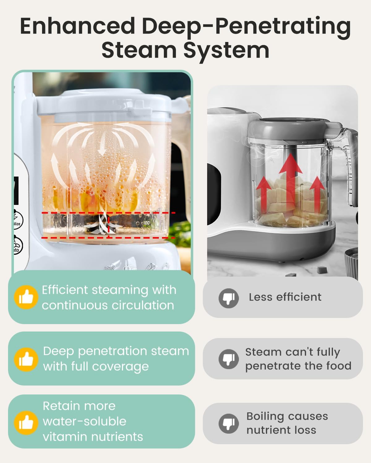 GROWNSY Baby Food Maker with Steam Basket, One Step Baby Food Processor Steamer Puree Blender